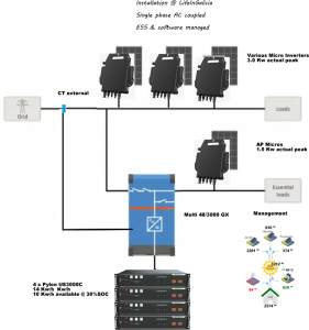 Installation schematic @ LifeInGalicia