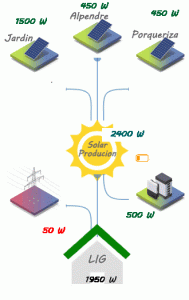 Power flow @ LifeInGalicia